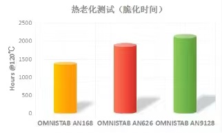 熱老化測(cè)試